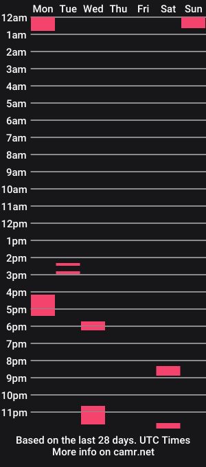 cam show schedule of ginganinga13