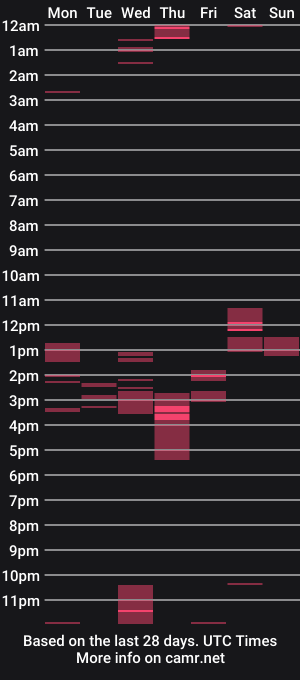cam show schedule of gingecream