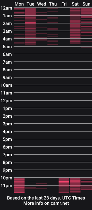 cam show schedule of ginger_hugs