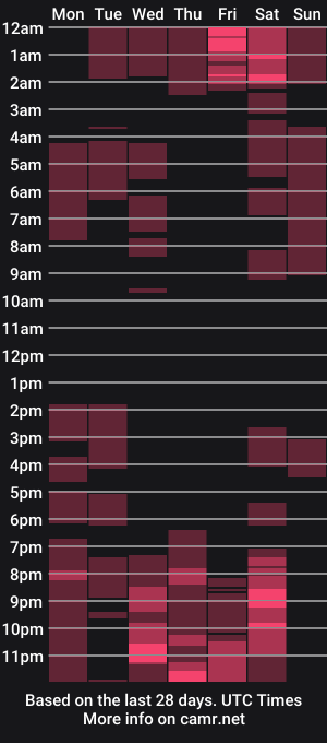 cam show schedule of ginger_pie