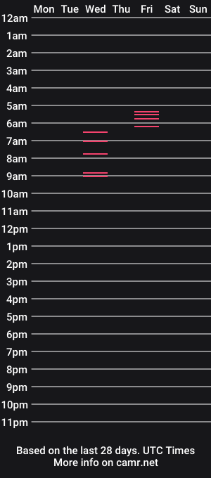 cam show schedule of ginger_vic