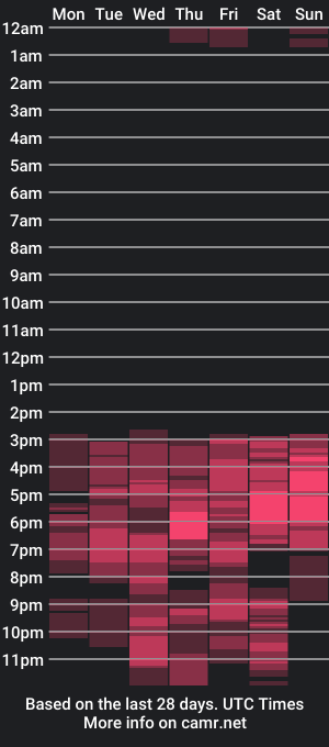 cam show schedule of ginger_win