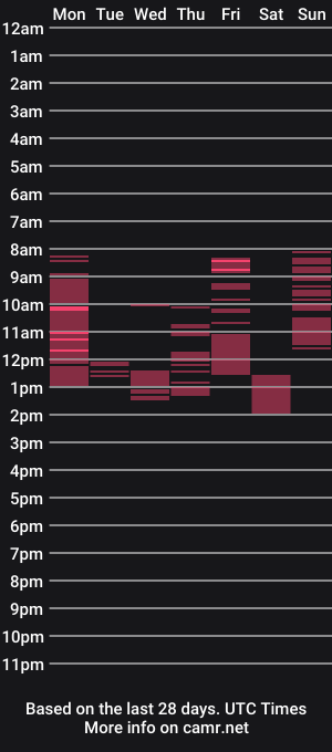 cam show schedule of gingerbreaddan
