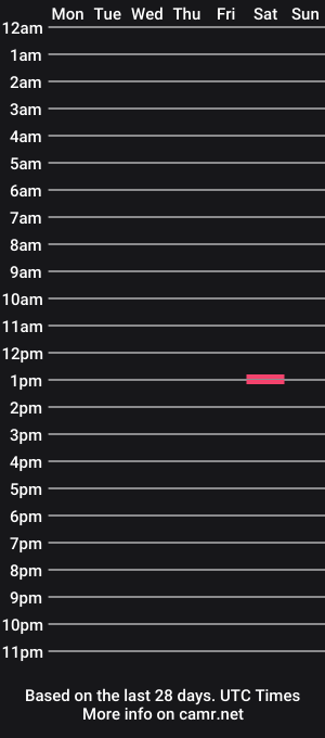 cam show schedule of gingerbreadx