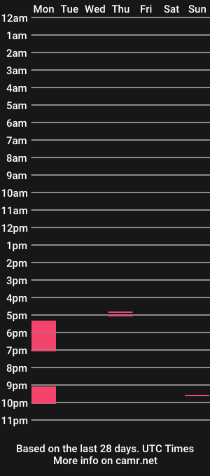 cam show schedule of gingercub813