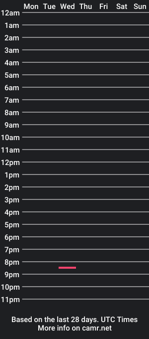 cam show schedule of gingerdickjay