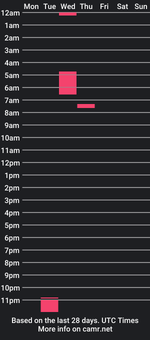 cam show schedule of gingergent01