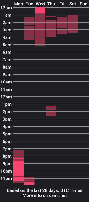 cam show schedule of gingergrand