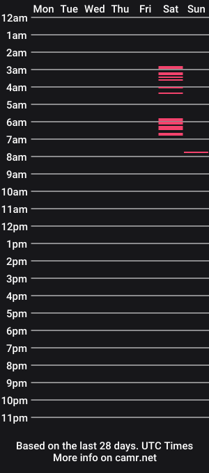 cam show schedule of gingerlybits