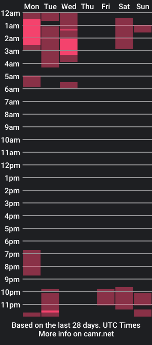 cam show schedule of gingermak