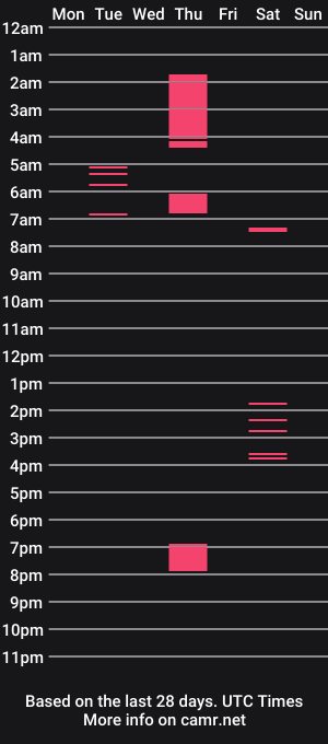 cam show schedule of gingerninja1562