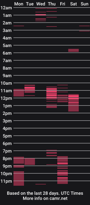 cam show schedule of gingernospice