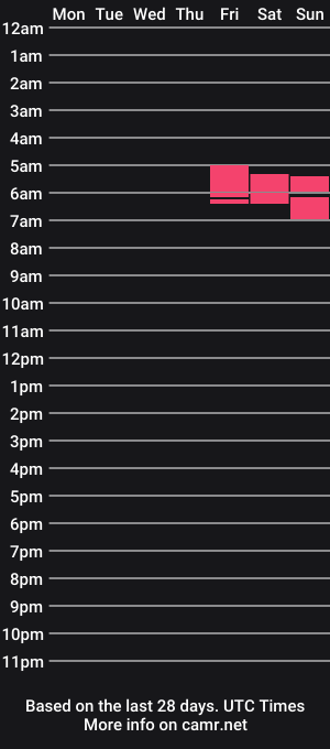 cam show schedule of gingerp0w3r