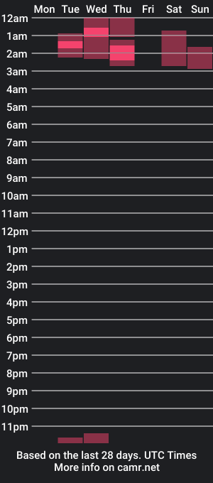 cam show schedule of gingerpolehole