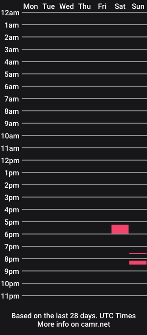 cam show schedule of gingerprof