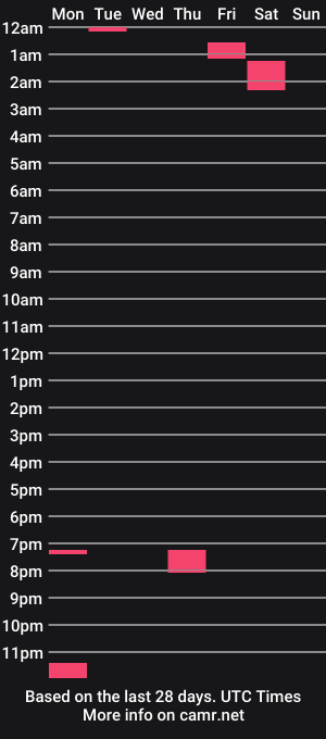 cam show schedule of gingerraee