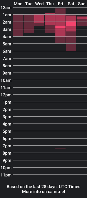 cam show schedule of gingerrssnap