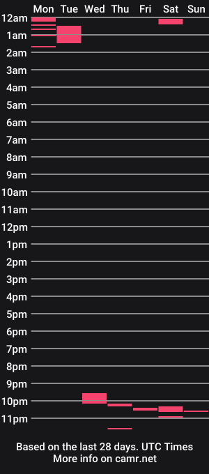 cam show schedule of gingerscouple