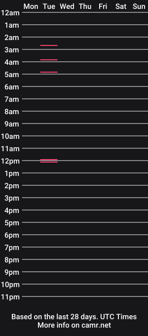 cam show schedule of gingersnaplovexo