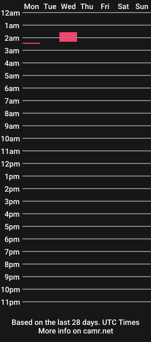 cam show schedule of gingersquirt88