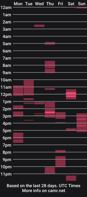 cam show schedule of gingervers7