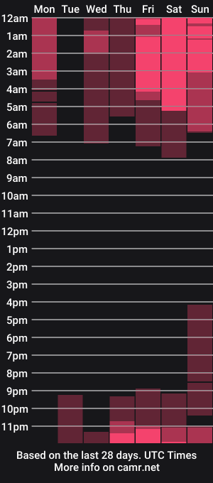 cam show schedule of gingirel
