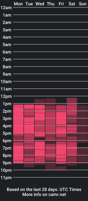 cam show schedule of ginnifer_goodwin