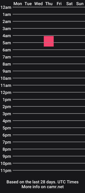 cam show schedule of ginnoparker