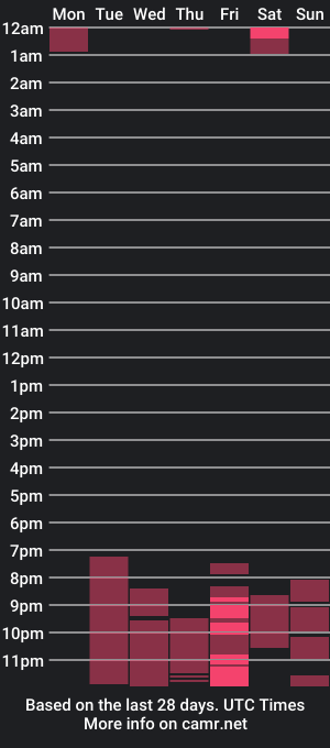 cam show schedule of ginnyg_