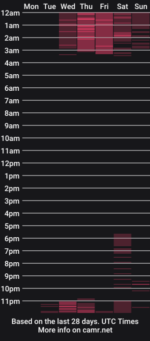 cam show schedule of ginnylicious7
