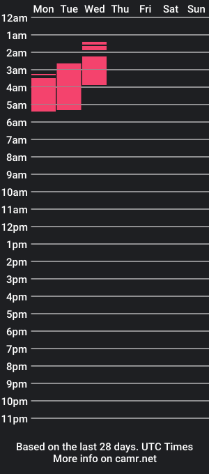 cam show schedule of gio_gyo