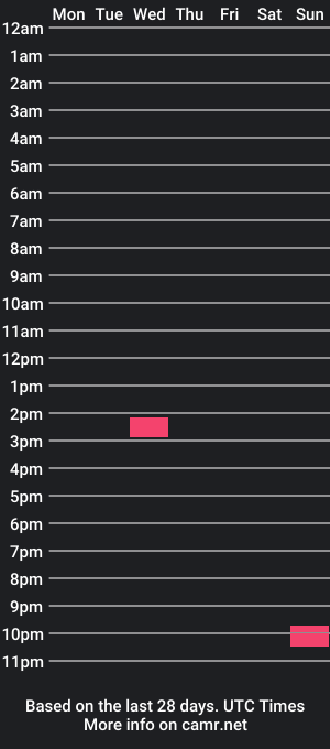 cam show schedule of gio_mega