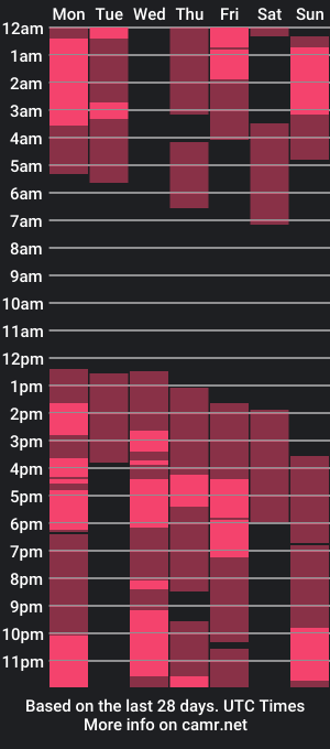 cam show schedule of gio_russo