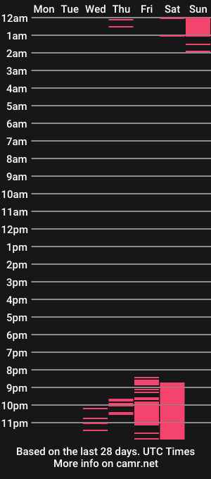 cam show schedule of gioconda_21