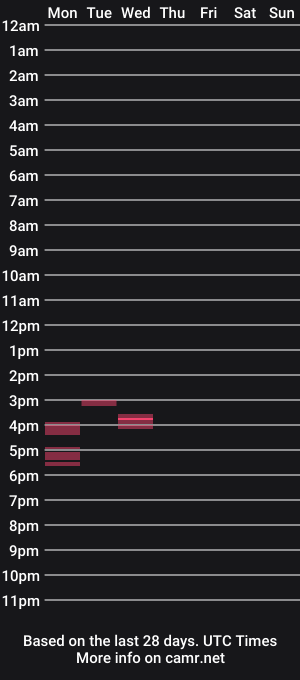 cam show schedule of gionnylove