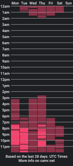 cam show schedule of giorginamanccini