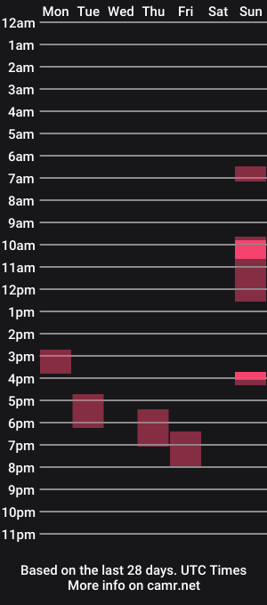 cam show schedule of gioshadow