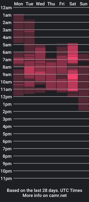 cam show schedule of giovanna_oliveira