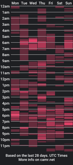 cam show schedule of giovanne1