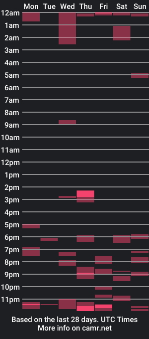 cam show schedule of giovyvit