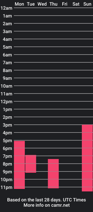 cam show schedule of gipsyfullmoon