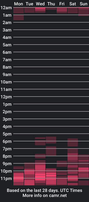 cam show schedule of gipsysmitts