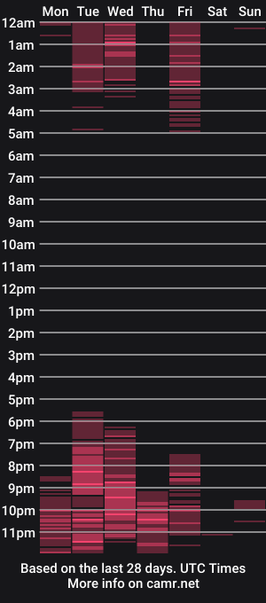 cam show schedule of girasol1921