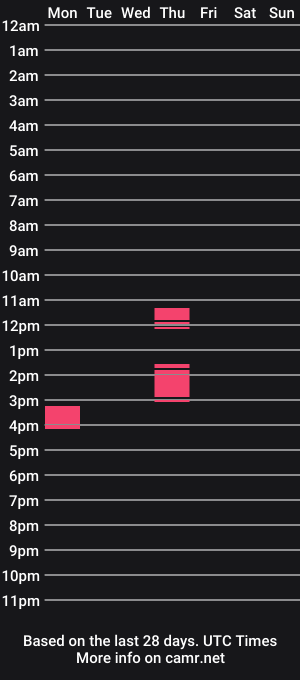 cam show schedule of girasol66