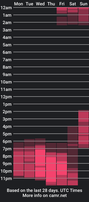 cam show schedule of girishsilva