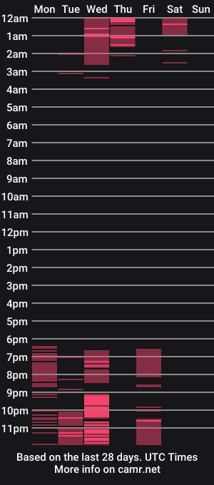 cam show schedule of girl_alana