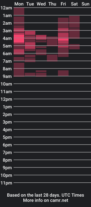 cam show schedule of girlcandyl