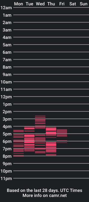 cam show schedule of girlfriendmaxene