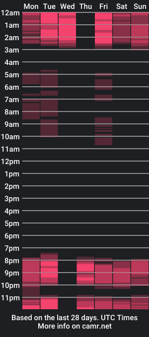 cam show schedule of girlkeusu