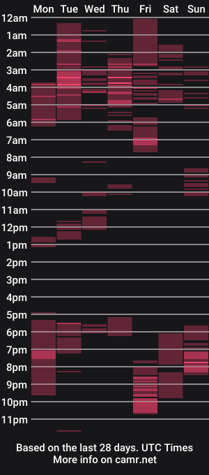 cam show schedule of girlnextdoor386